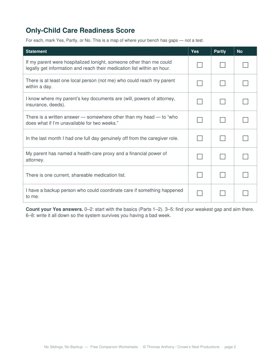 Only-Child Care Readiness Score